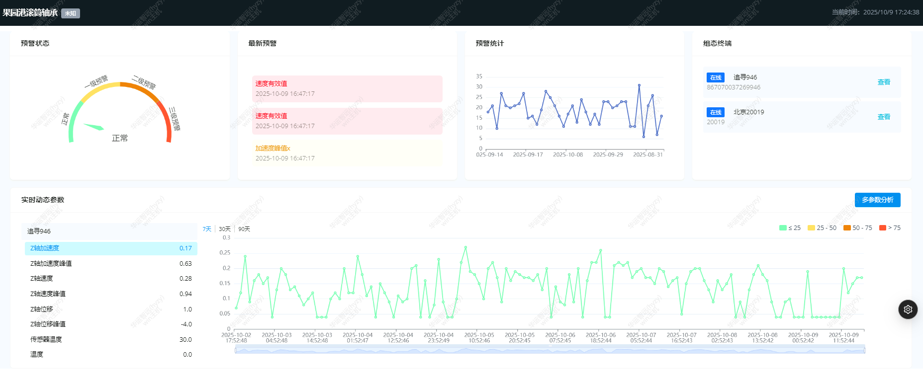 智能温振监测预测
