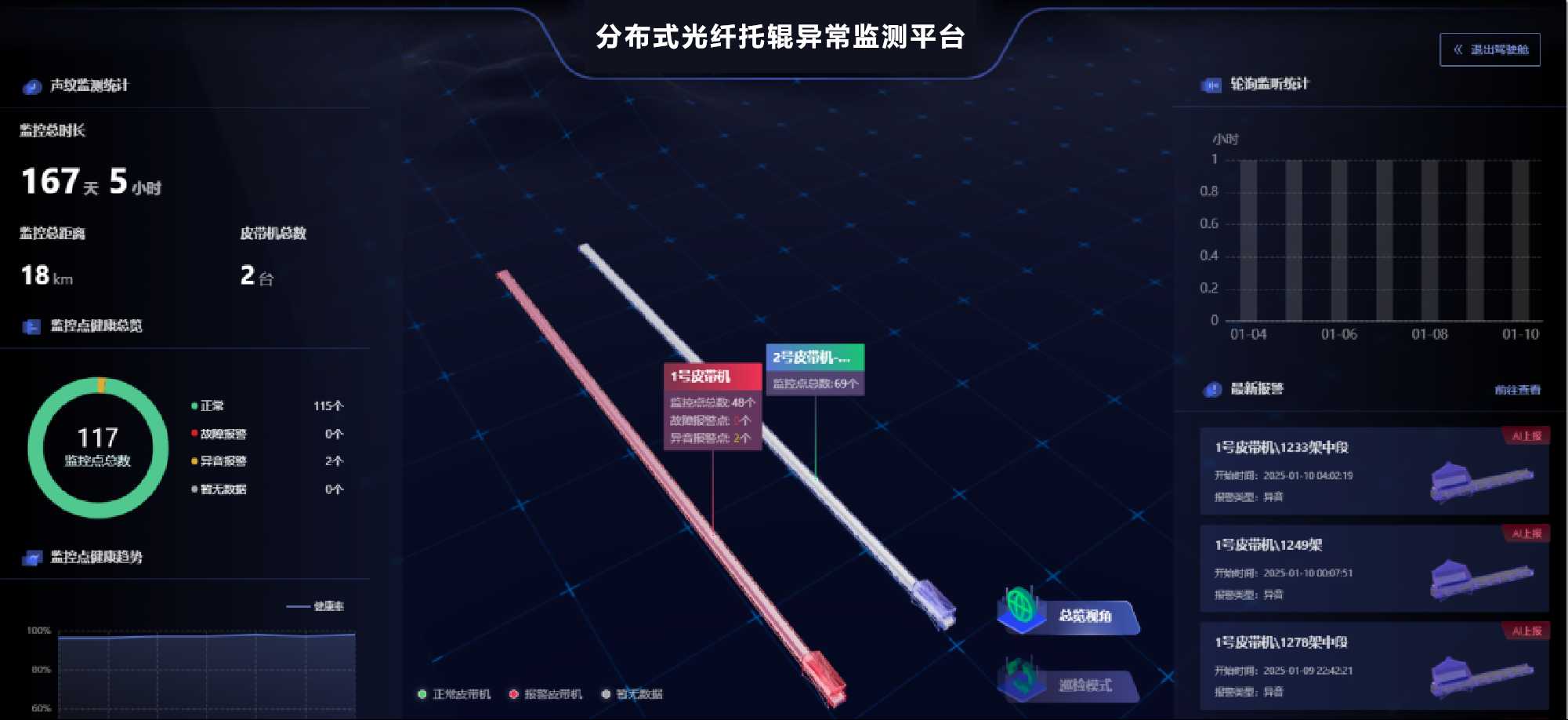 输送机异常监测